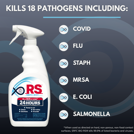 RS® 24-Hour Residual Sanitizer - 32oz. Bottle (12 Pack)