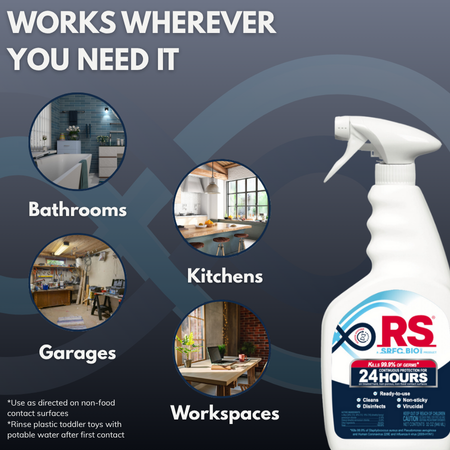 RS® 24-Hour Residual Sanitizer - 32oz. Bottle (12 Pack)